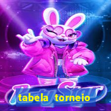 tabela torneio betano argentina